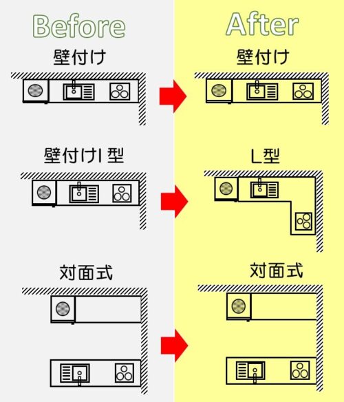 50～100万リフォーム例