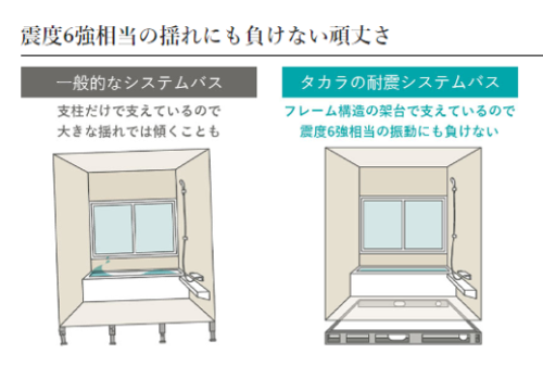 タカラスタンダード浴室の耐震性