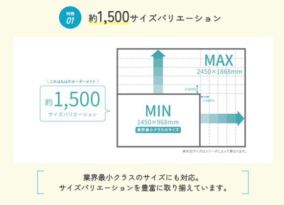 ピッタリサイズシステムバス